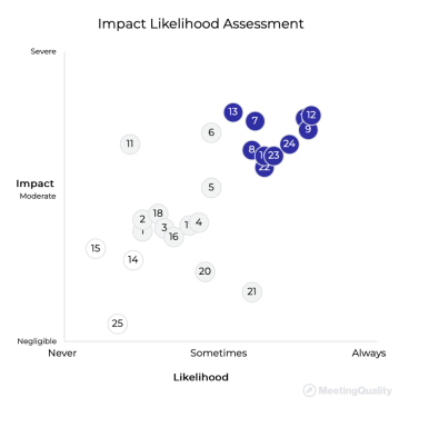 Impact Assessment